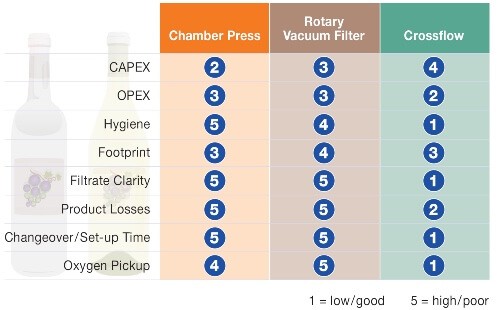 Cider-Trub (Infografik)