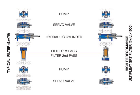 Diagramm: Industrielle Filtration