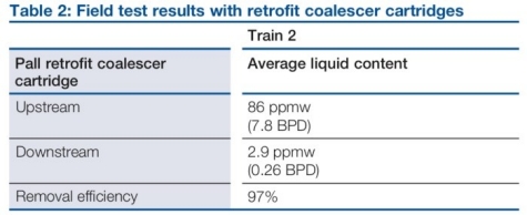 liquid–gas–coalescers–solutions–table–2