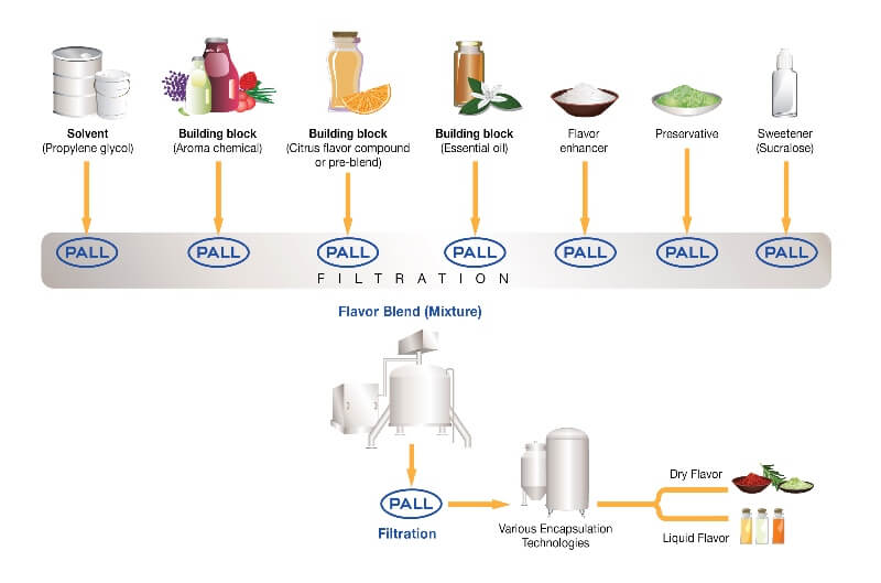 Chamber filter press for the food and beverage industry, also known as a  laboratory filter, wine filter or juice filter. - Strassburger Filter EN