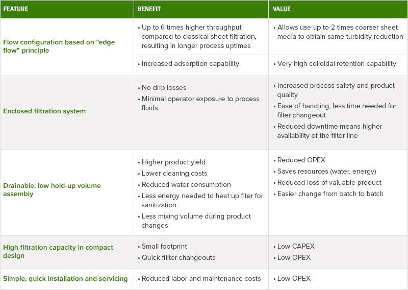 SUPRApak features and benefits