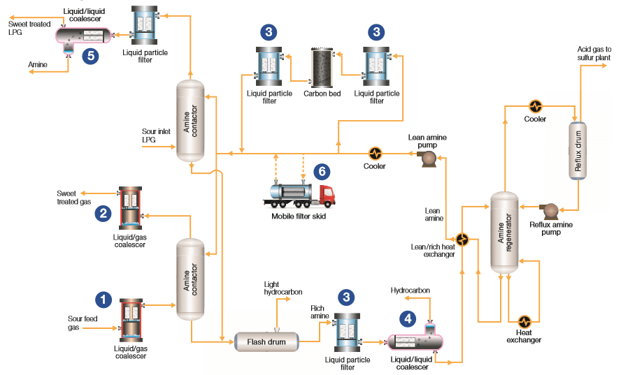acid gas refining process diagram