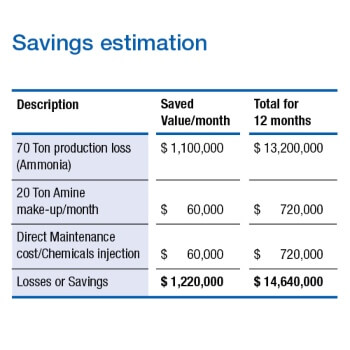 pro-services-savings-estimate-chart