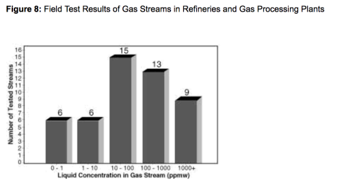 resultados de pruebas de campo en flujos de gas en refinerías y plantas de procesamiento