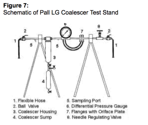 estructura para pruebas del coalescedor lg de pall