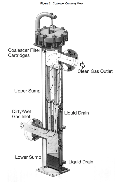 coalescer cutaway view