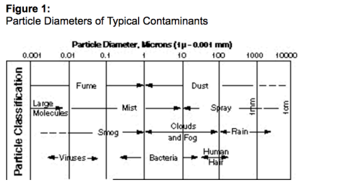 liquid gas separation technology