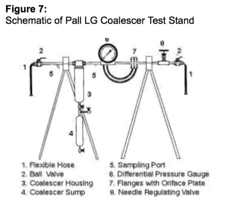 Figure 7: Schematic of Pall LG Coalescer Test Stand pall lg coalescer test stand