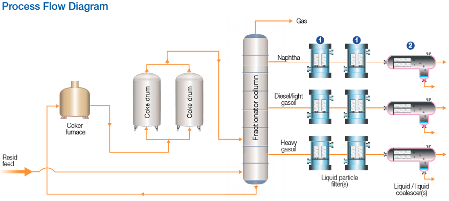 delayed coking process flow diagram