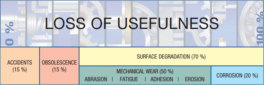 Capital Equipment Maintenance Industrial Filtration Pall