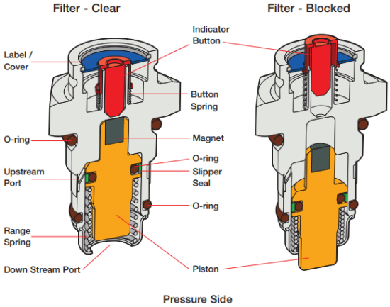 Differential Pressure Indicators and Switches | Pall Corporation