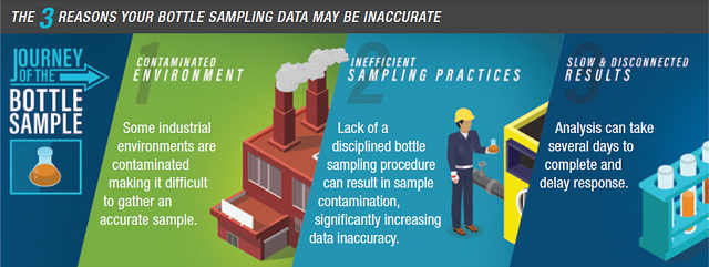 bottle sampling method